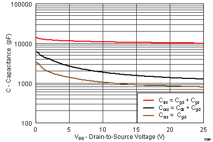 CSD16570Q5B graph05_SLPS496.png