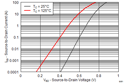 graph09_SLPS489.png