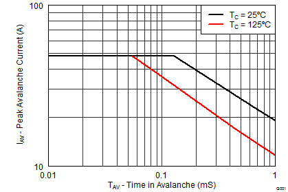 graph11_SLPS489.png