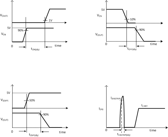 Timing_Diagram_slvsce1.gif