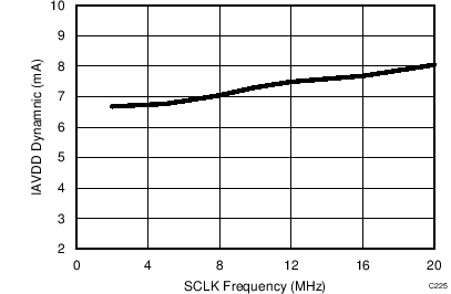 C225_SBAS584.png