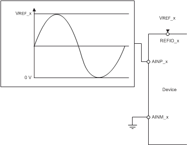 table_conex1_bas584.gif