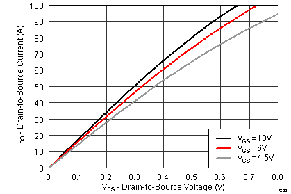 graph02_SLPS515.png