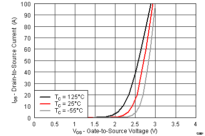 graph03_SLPS515.png