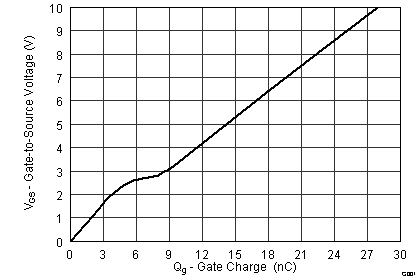 graph04_SLPS515.png