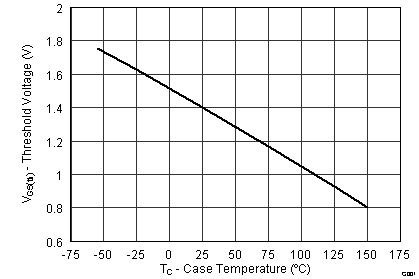 graph06_SLPS515.png