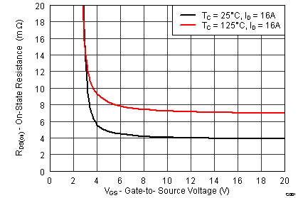 graph07_SLPS515.png