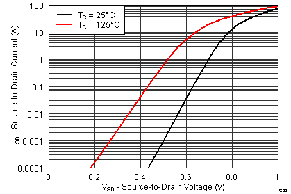 graph09_SLPS515.png