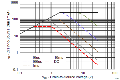 graph10p2_SLPS515.png