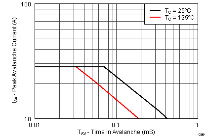 graph11_SLPS515.png