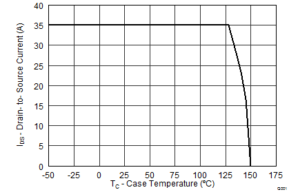 graph12p2_SLPS515.png