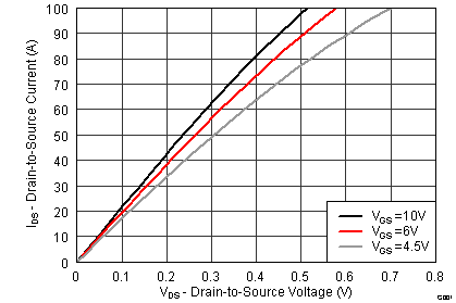 graph02_SLPS516.png