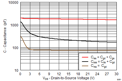 graph05_SLPS516.png