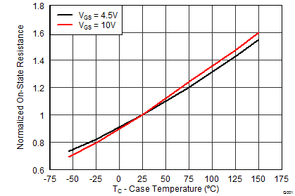 graph08_SLPS516.png