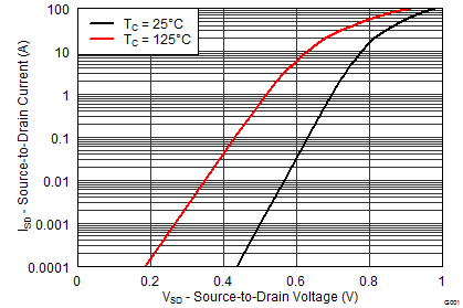 graph09_SLPS516.png