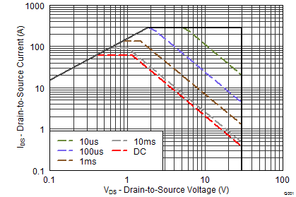 graph10_SLPS516.png