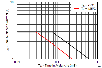 graph11_SLPS516.png