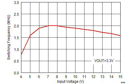 TPS62180 TPS62182 SLVSBB8_AEE.gif