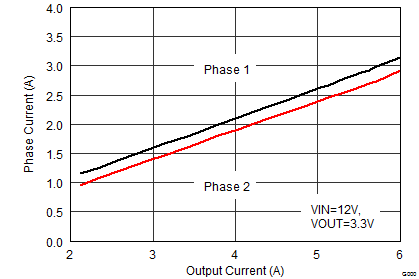 TPS62180 TPS62182 SLVSBB8_Cbal.gif