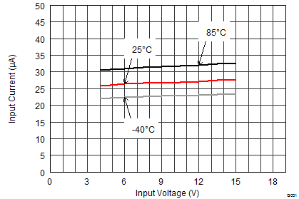 TPS62180 TPS62182 SLVSBB8_IQ.gif