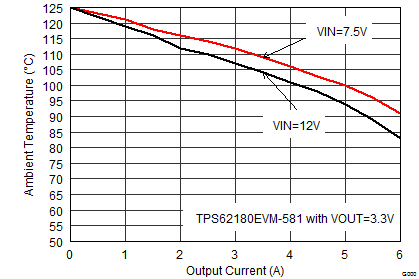 TPS62180 TPS62182 SLVSBB8_SOA.gif