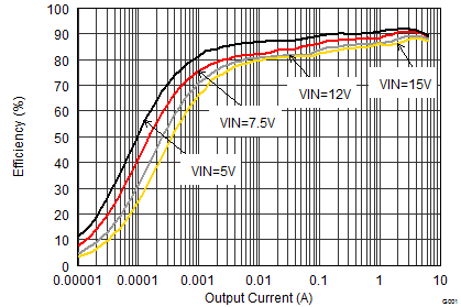 TPS62180 TPS62182 SLVSBB8_efficiency_1.8iout.gif