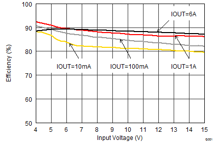 TPS62180 TPS62182 SLVSBB8_efficiency_1.8vin.gif