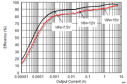 TPS62180 TPS62182 SLVSBB8_efficiency_6.0iout.gif