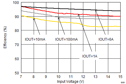 TPS62180 TPS62182 SLVSBB8_efficiency_6.0vin.gif