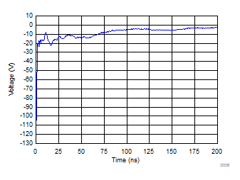 TPD4E05U06-Q1 TPD1E05U06-Q1 D004_SLVSCO7.gif