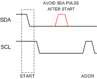 FDC1004 Extraneous Pulse on SDA between I2C START and ADDR