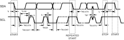 FDC1004 I2C Timing