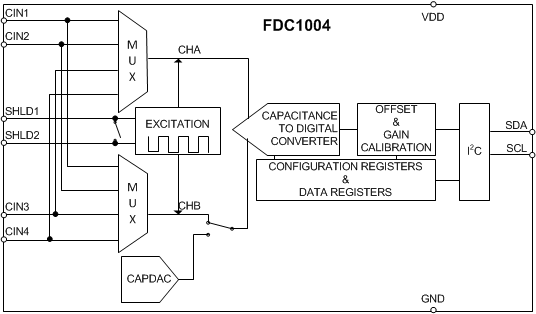 FDC1004 