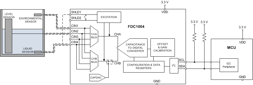 FDC1004 典型应用