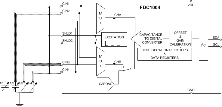 FDC1004 Single-Ended Configuration with CAPDAC Enabled