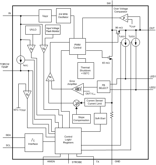 LM3644 LM3644TT BLOCKDIAG.gif