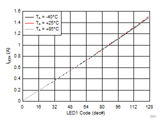 LM3644 LM3644TT D001_SNVS967.gif