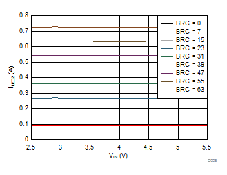 LM3644 LM3644TT D005_SNVS967.gif