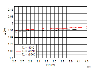 LM3644 LM3644TT D011_SNVS967.gif