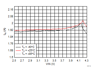 LM3644 LM3644TT D012_SNVS967.gif