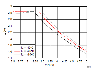 LM3644 LM3644TT D013_SNVS967.gif