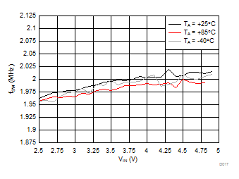 LM3644 LM3644TT D017_SNVS967.gif