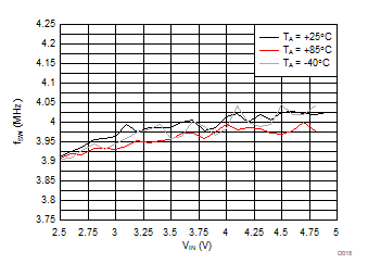 LM3644 LM3644TT D018_SNVS967.gif