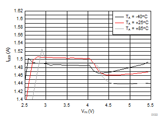 LM3644 LM3644TT D022_SNVS967.gif