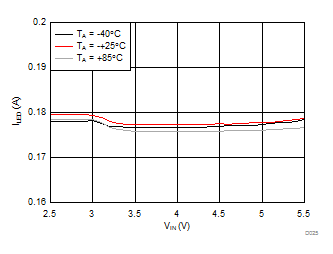 LM3644 LM3644TT D025_SNVS967.gif