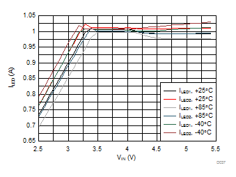 LM3644 LM3644TT D037_SNVS967.gif