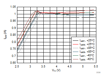 LM3644 LM3644TT D038_SNVS967.gif