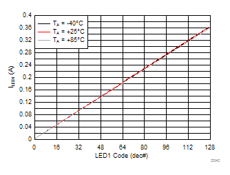 LM3644 LM3644TT D040_SNVS967-LM3643.gif