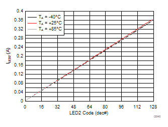 LM3644 LM3644TT D041_SNVS967-LM3643.gif