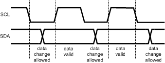 LM3644 LM3644TT DataValid.gif